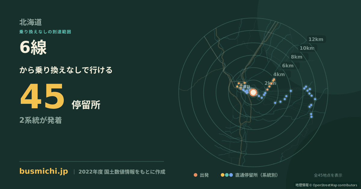 6線バス停（富良野市）から直通で行ける停留所の概略図