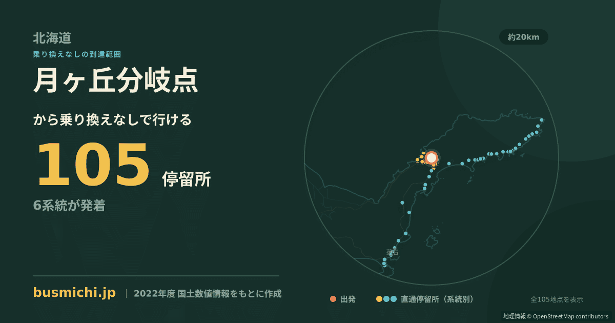 月ヶ丘分岐点バス停から直通で行ける停留所の概略図