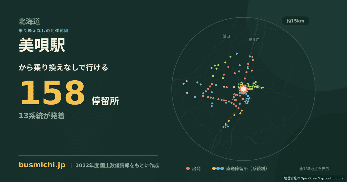 美唄駅バス停から直通で行ける停留所の概略図