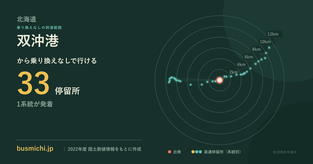 双沖港バス停から直通で行ける停留所の概略図