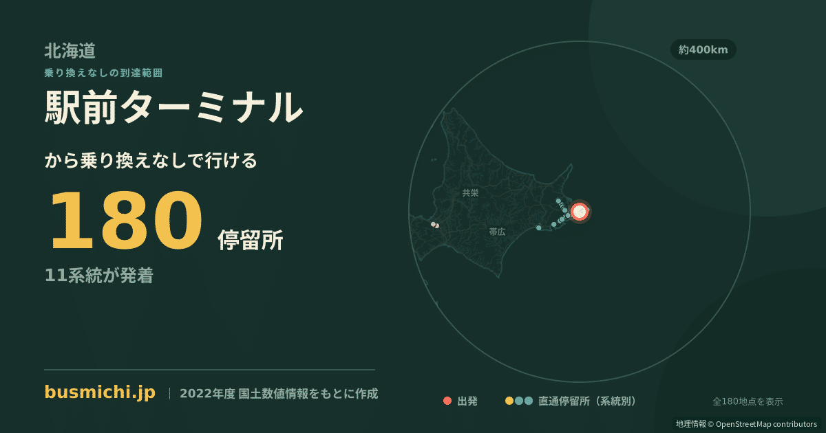 駅前ターミナルバス停から直通で行ける停留所の概略図