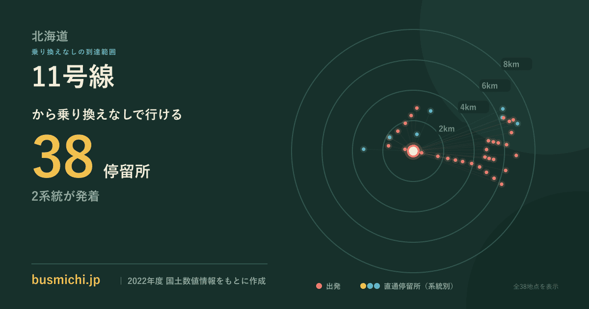 11号線バス停から直通で行ける停留所の概略図