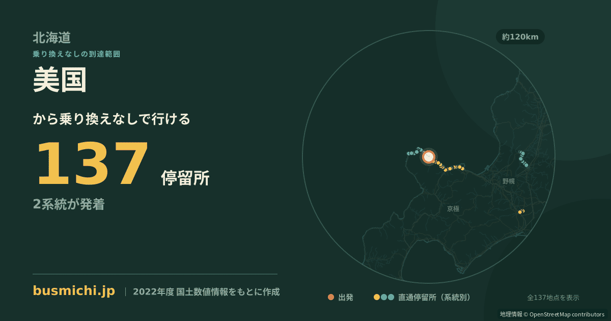 美国バス停から直通で行ける停留所の概略図