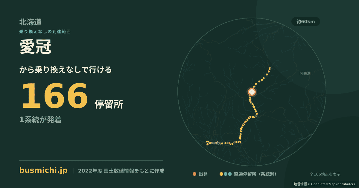 愛冠バス停から直通で行ける停留所の概略図