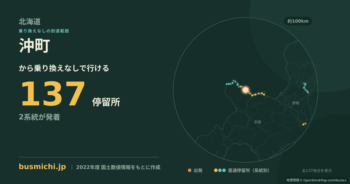 沖町バス停（古平町）から直通で行ける停留所の概略図