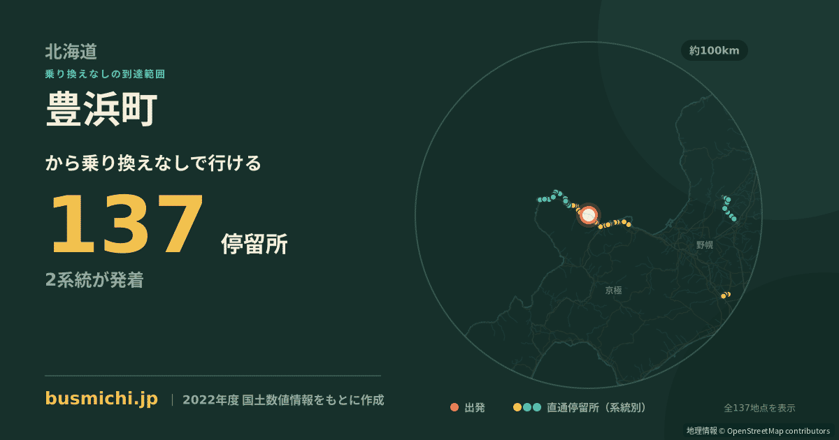 豊浜町バス停から直通で行ける停留所の概略図