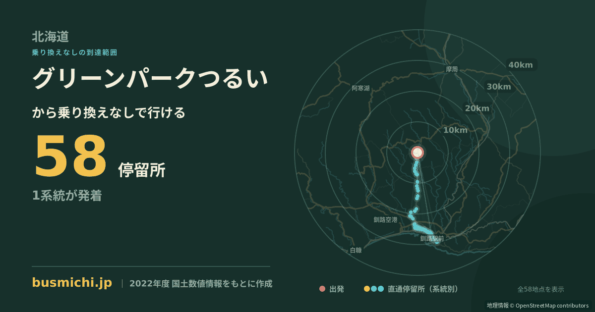 グリーンパークつるいバス停から直通で行ける停留所の概略図