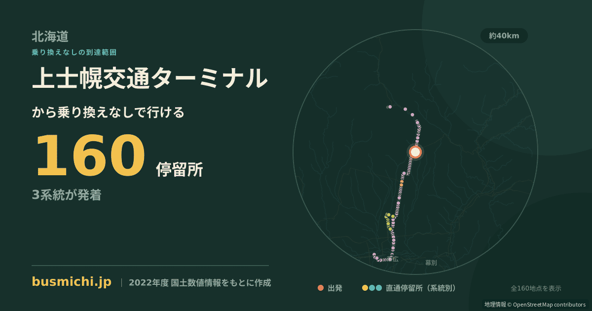 上士幌交通ターミナルバス停から直通で行ける停留所の概略図