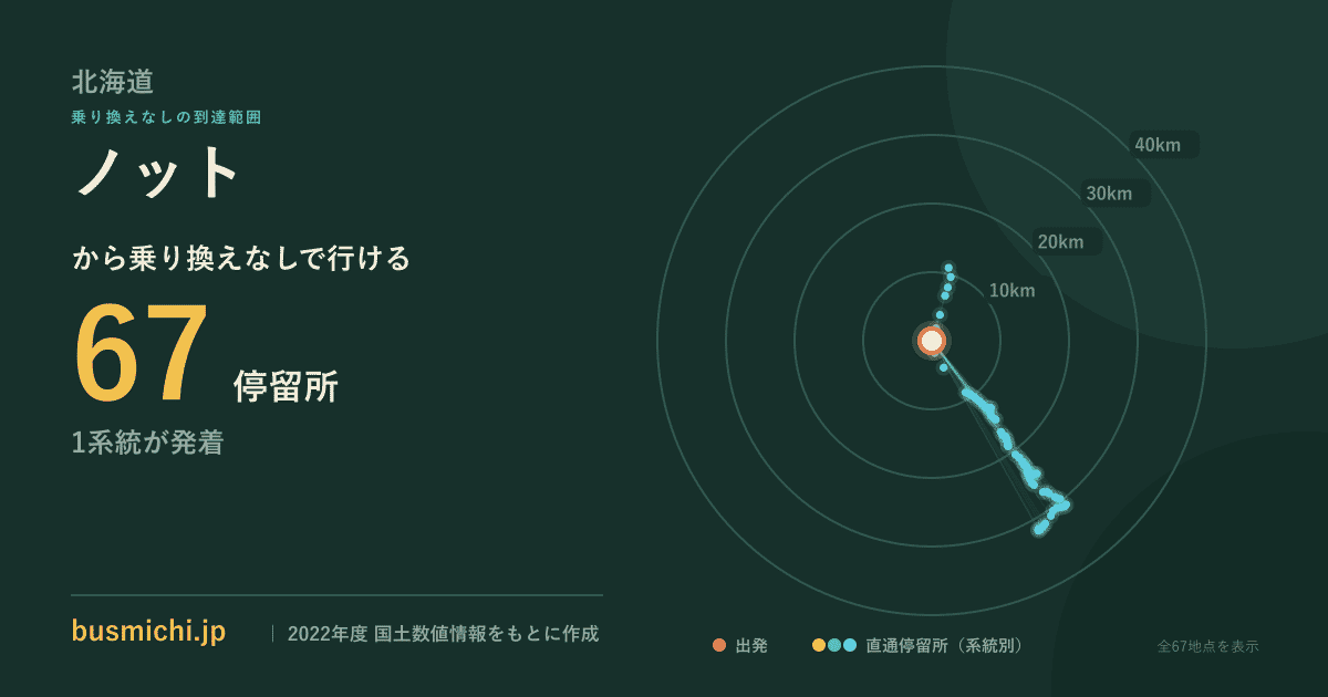 ノットバス停から直通で行ける停留所の概略図