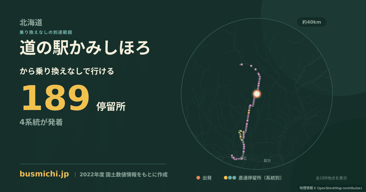 道の駅かみしほろバス停から直通で行ける停留所の概略図