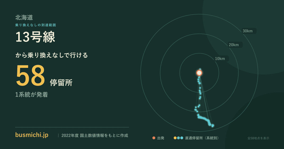 13号線バス停から直通で行ける停留所の概略図