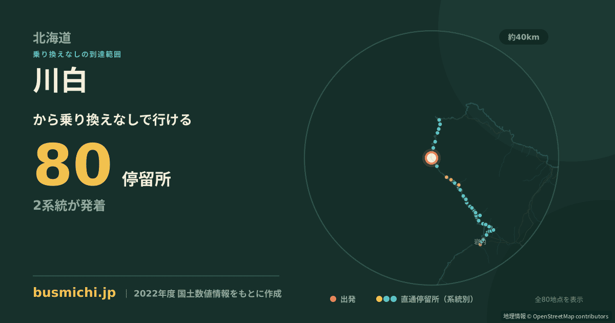 川白バス停から直通で行ける停留所の概略図
