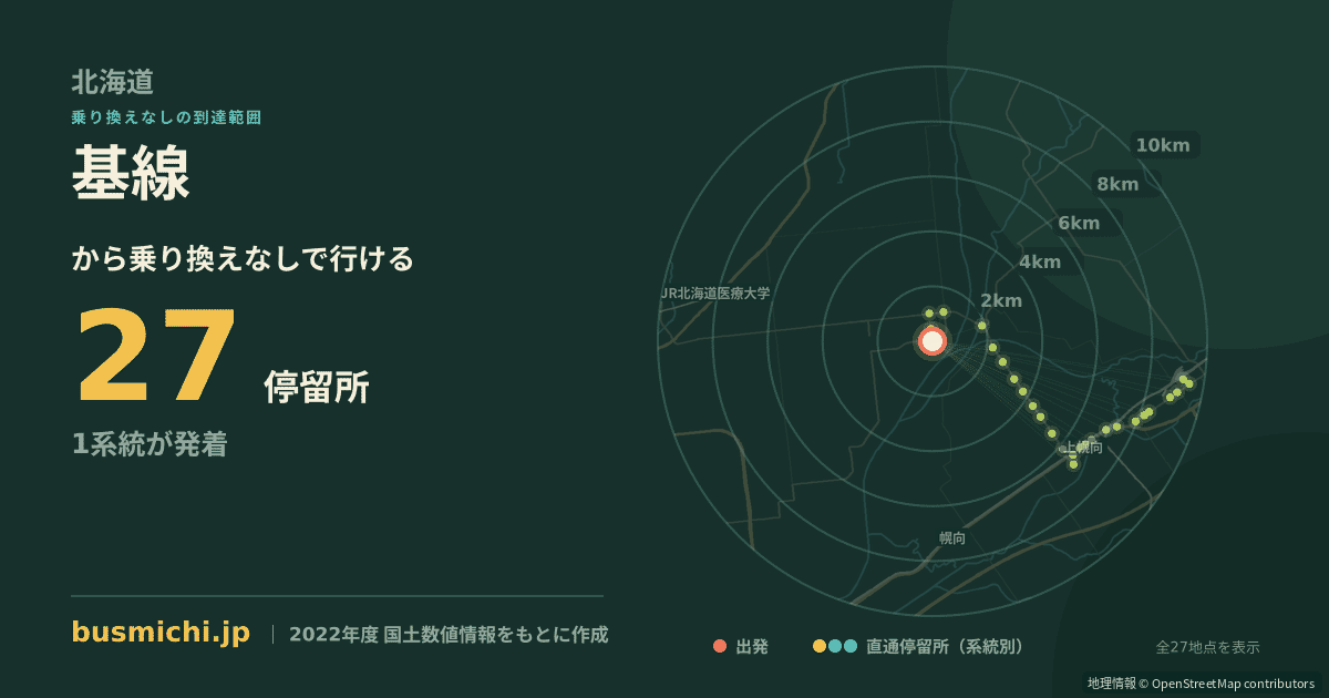 基線バス停（新篠津村）から直通で行ける停留所の概略図