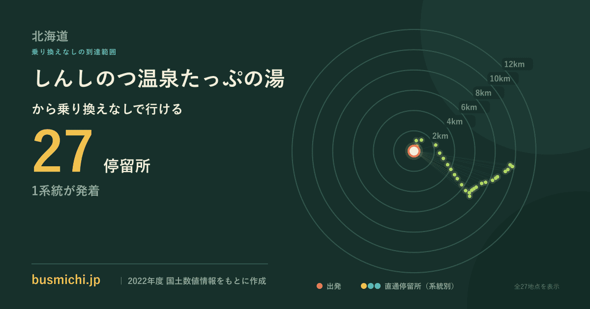 しんしのつ温泉たっぷの湯バス停から直通で行ける停留所の概略図