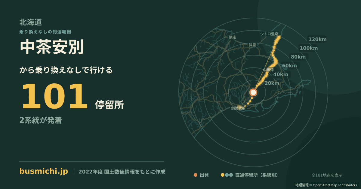 中茶安別バス停から直通で行ける停留所の概略図