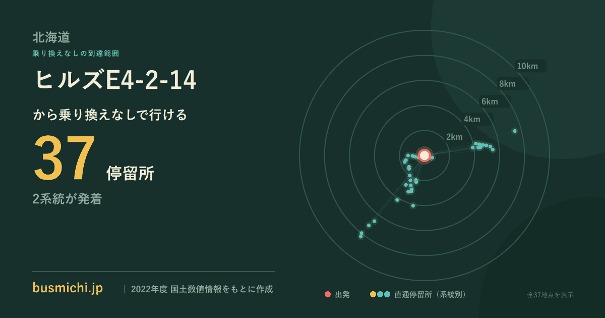 ヒルズE4-2-14バス停から直通で行ける停留所の概略図