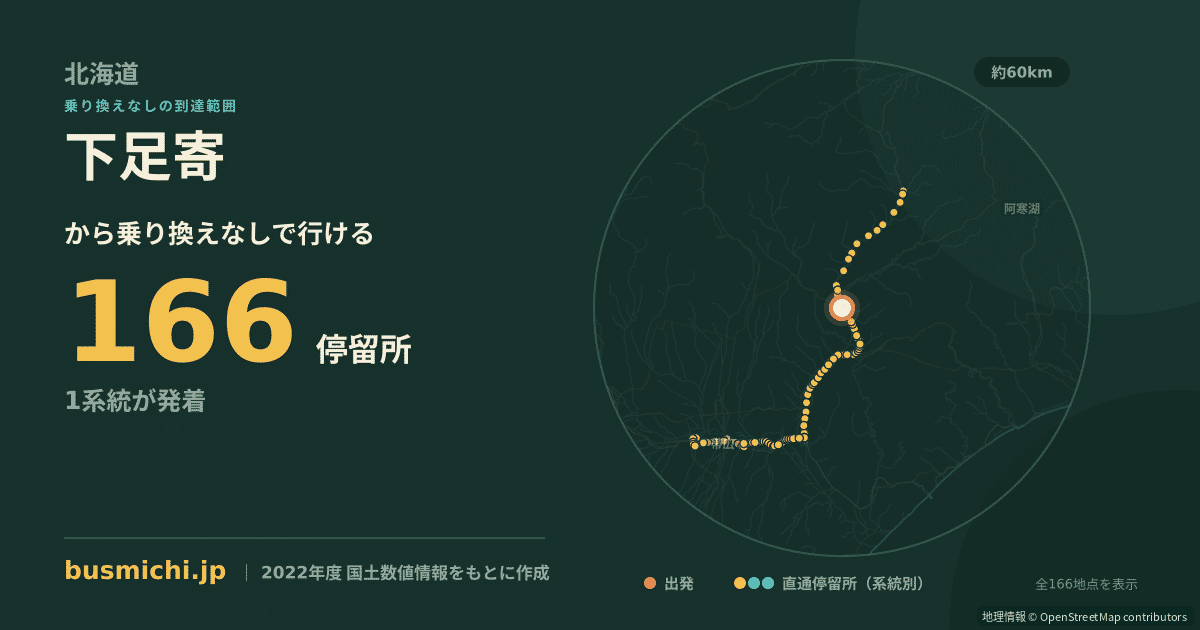 下足寄バス停から直通で行ける停留所の概略図