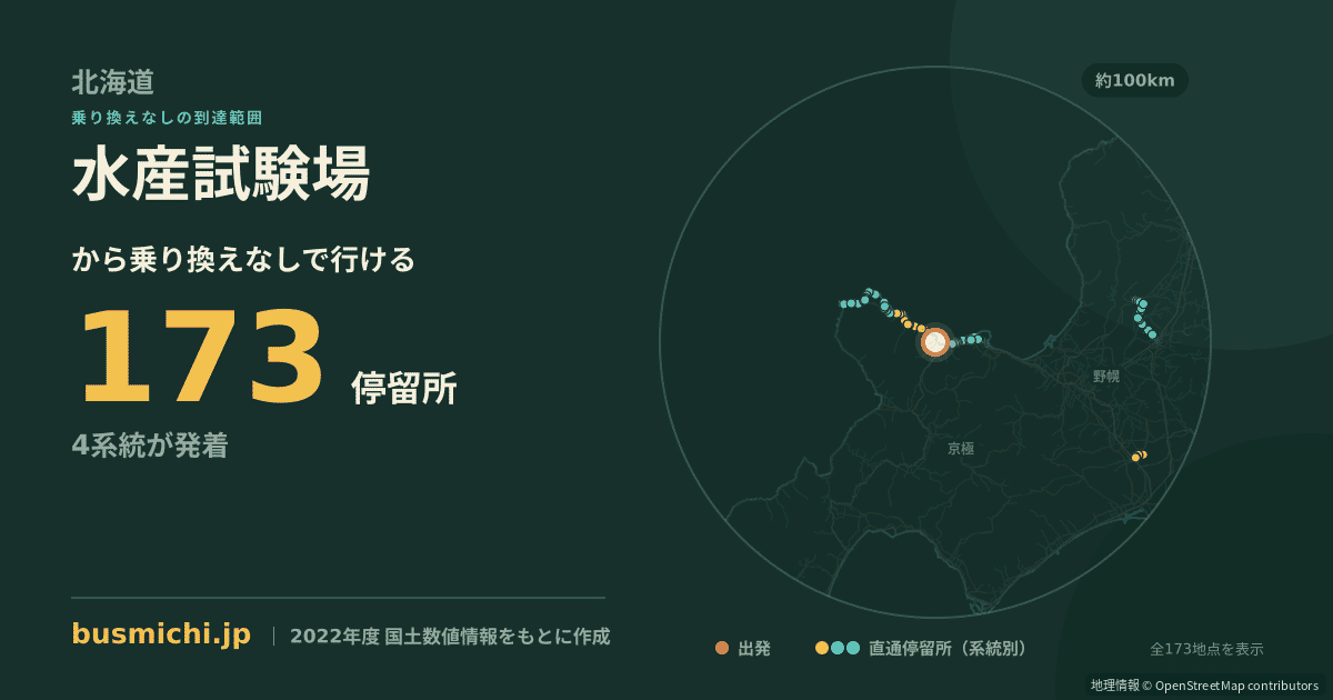 水産試験場バス停から直通で行ける停留所の概略図