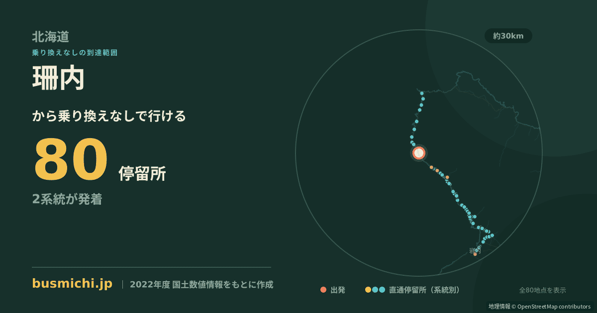 珊内バス停（神恵内村）から直通で行ける停留所の概略図
