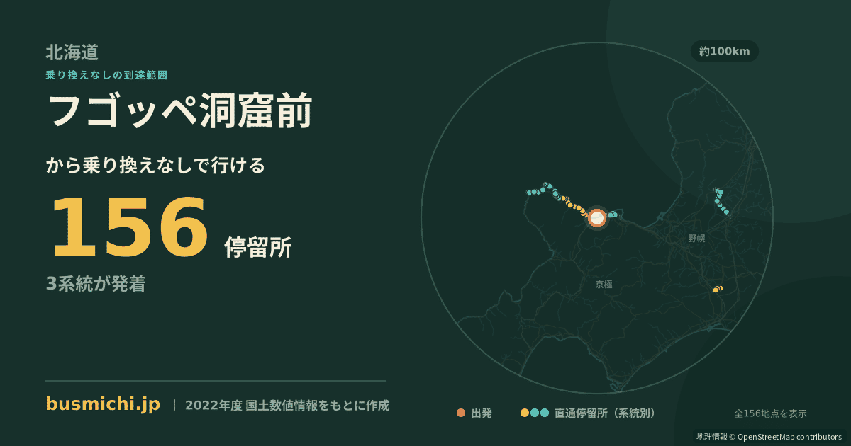 フゴッペ洞窟前バス停から直通で行ける停留所の概略図