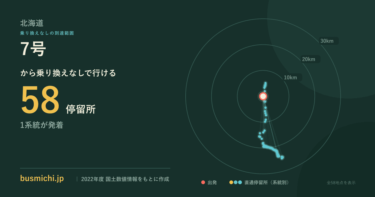 7号バス停（鶴居村）から直通で行ける停留所の概略図