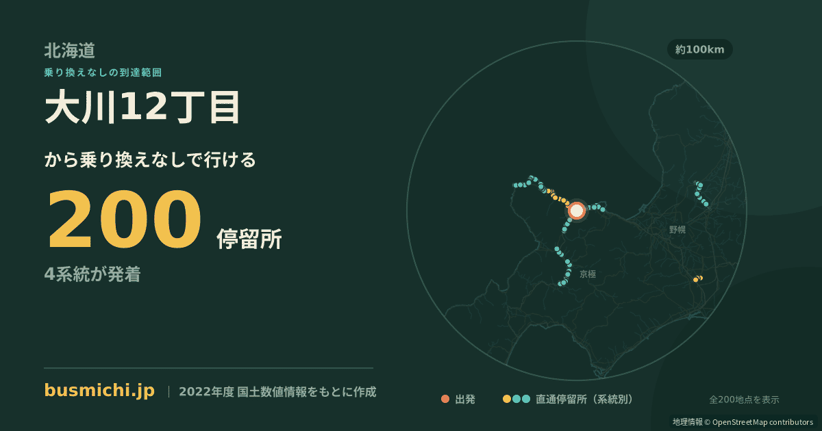 大川12丁目バス停から直通で行ける停留所の概略図