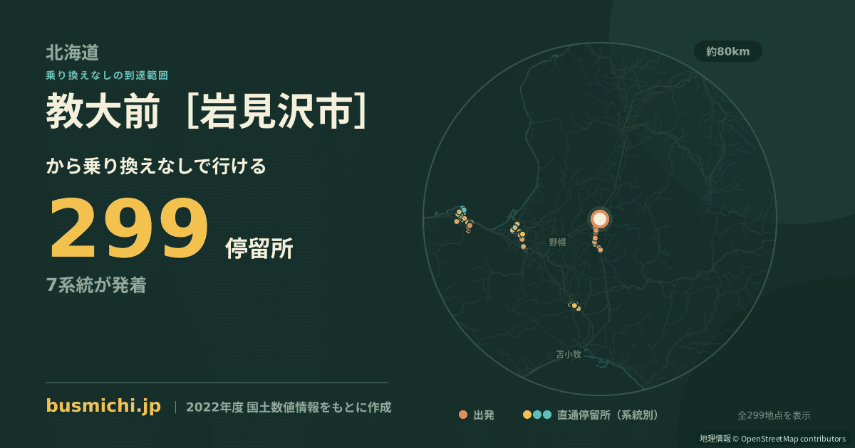 教大前［岩見沢市］バス停から直通で行ける停留所の概略図