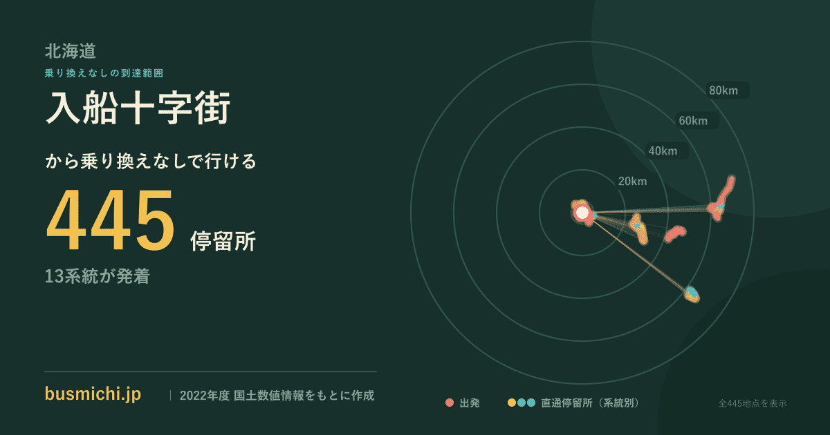 入船十字街バス停から直通で行ける停留所の概略図