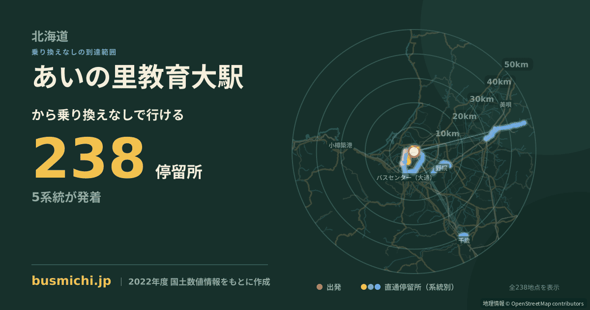 あいの里教育大駅バス停から直通で行ける停留所の概略図