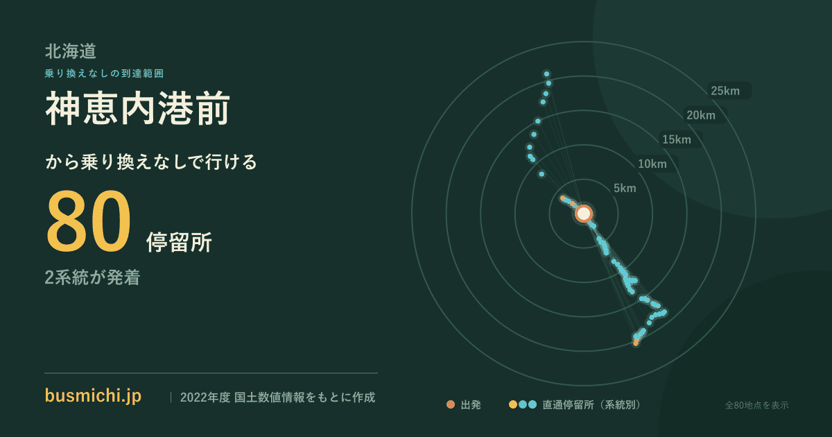 神恵内港前バス停から直通で行ける停留所の概略図