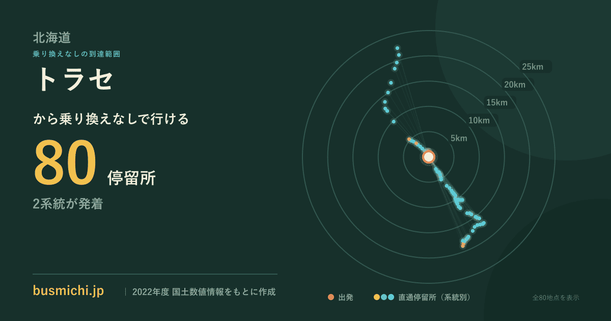 トラセバス停から直通で行ける停留所の概略図