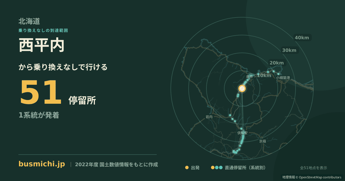 西平内バス停から直通で行ける停留所の概略図