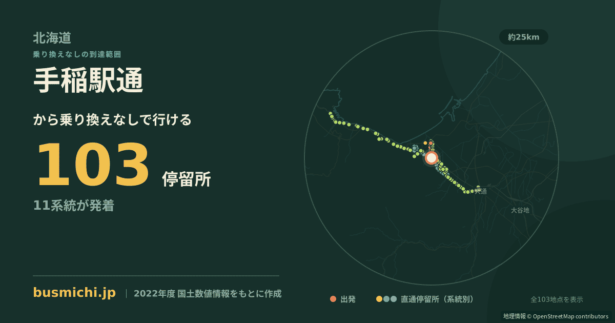 手稲駅通バス停から直通で行ける停留所の概略図