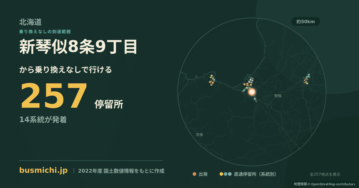 新琴似8条9丁目バス停から直通で行ける停留所の概略図