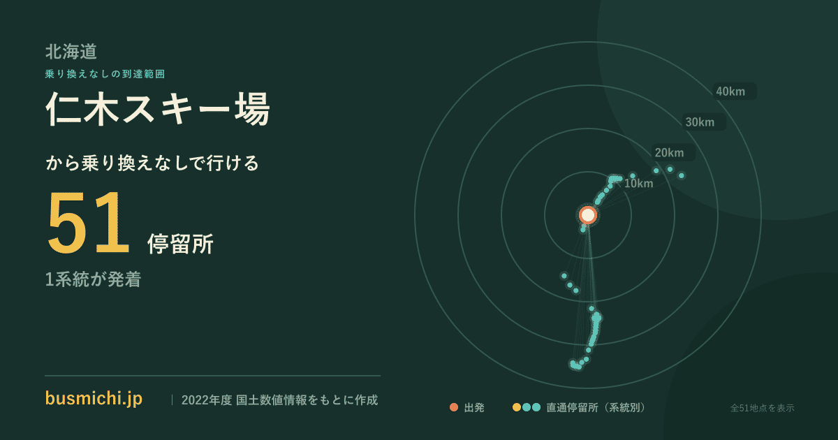 仁木スキー場バス停から直通で行ける停留所の概略図