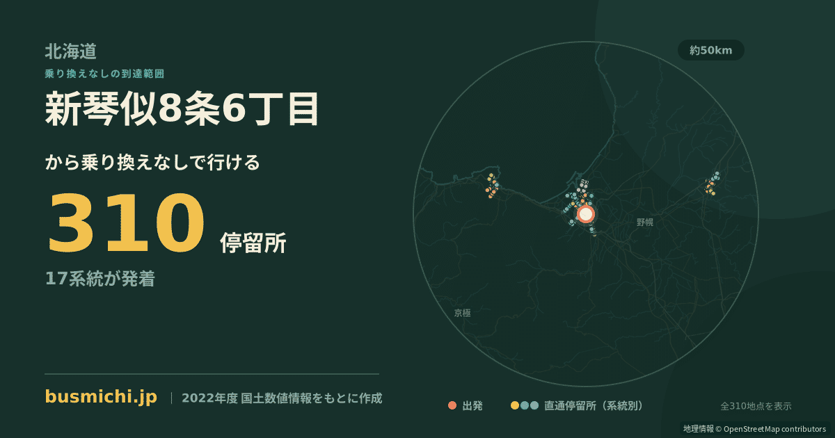 新琴似8条6丁目バス停から直通で行ける停留所の概略図