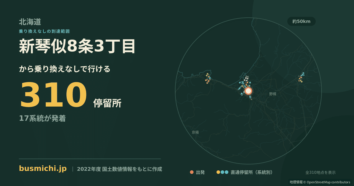 新琴似8条3丁目バス停から直通で行ける停留所の概略図