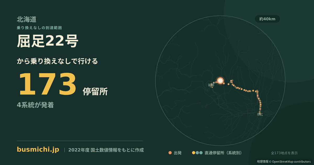 屈足22号バス停から直通で行ける停留所の概略図