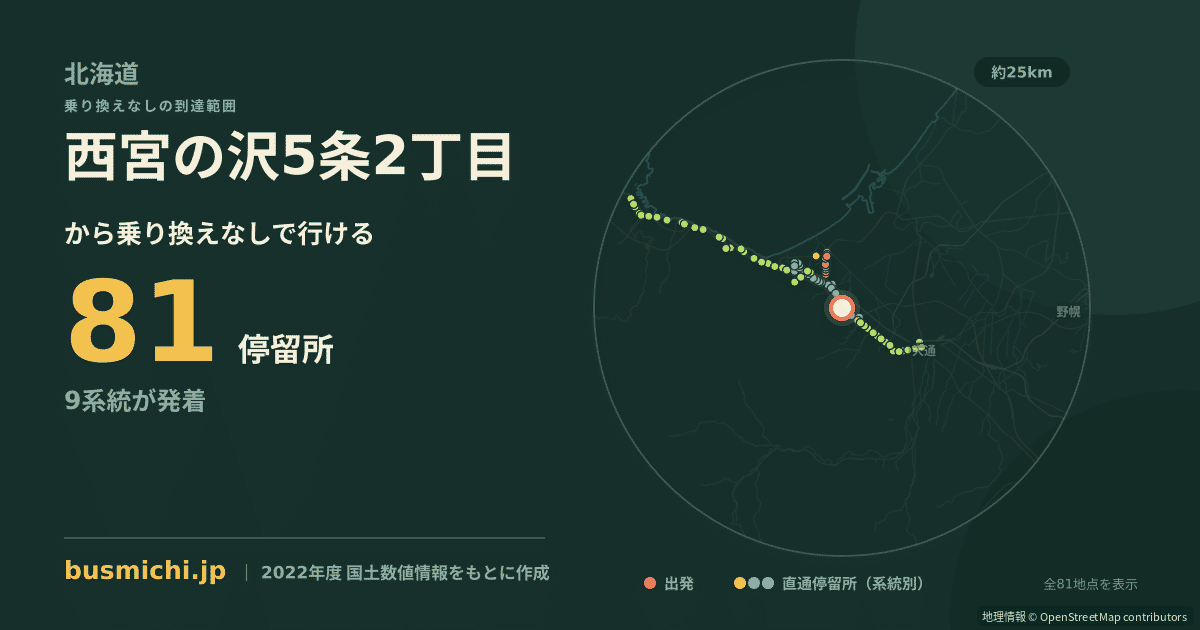 西宮の沢5条2丁目バス停から直通で行ける停留所の概略図