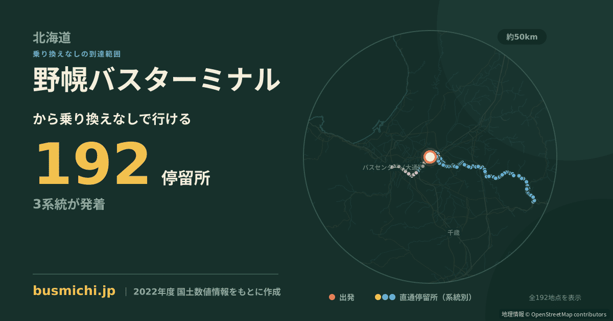 野幌バスターミナルバス停から直通で行ける停留所の概略図