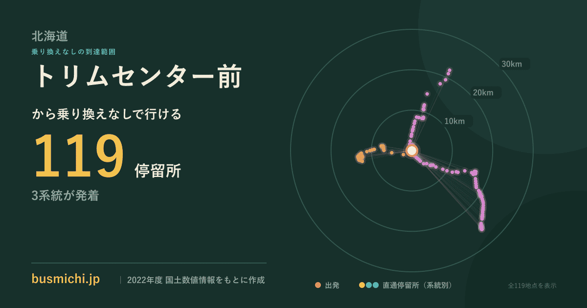 トリムセンター前バス停から直通で行ける停留所の概略図