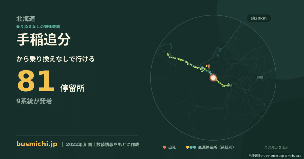 手稲追分バス停から直通で行ける停留所の概略図