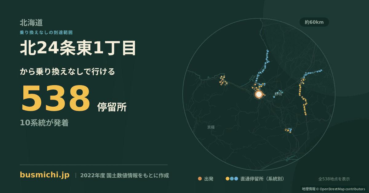 北24条東1丁目バス停から直通で行ける停留所の概略図