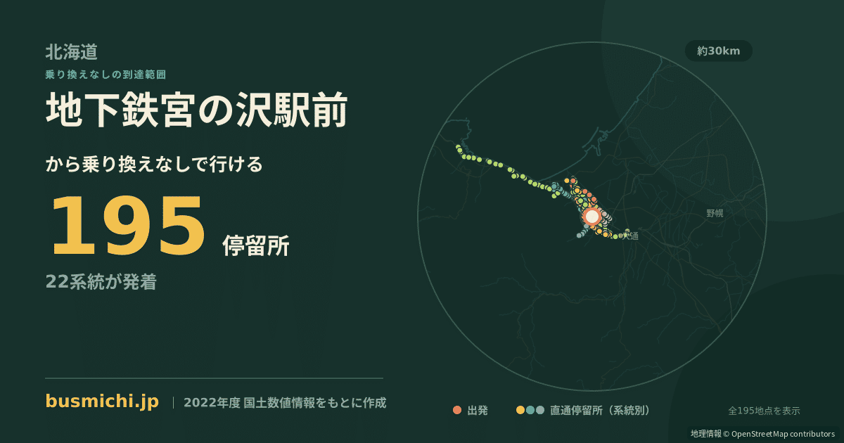 地下鉄宮の沢駅前バス停から直通で行ける停留所の概略図