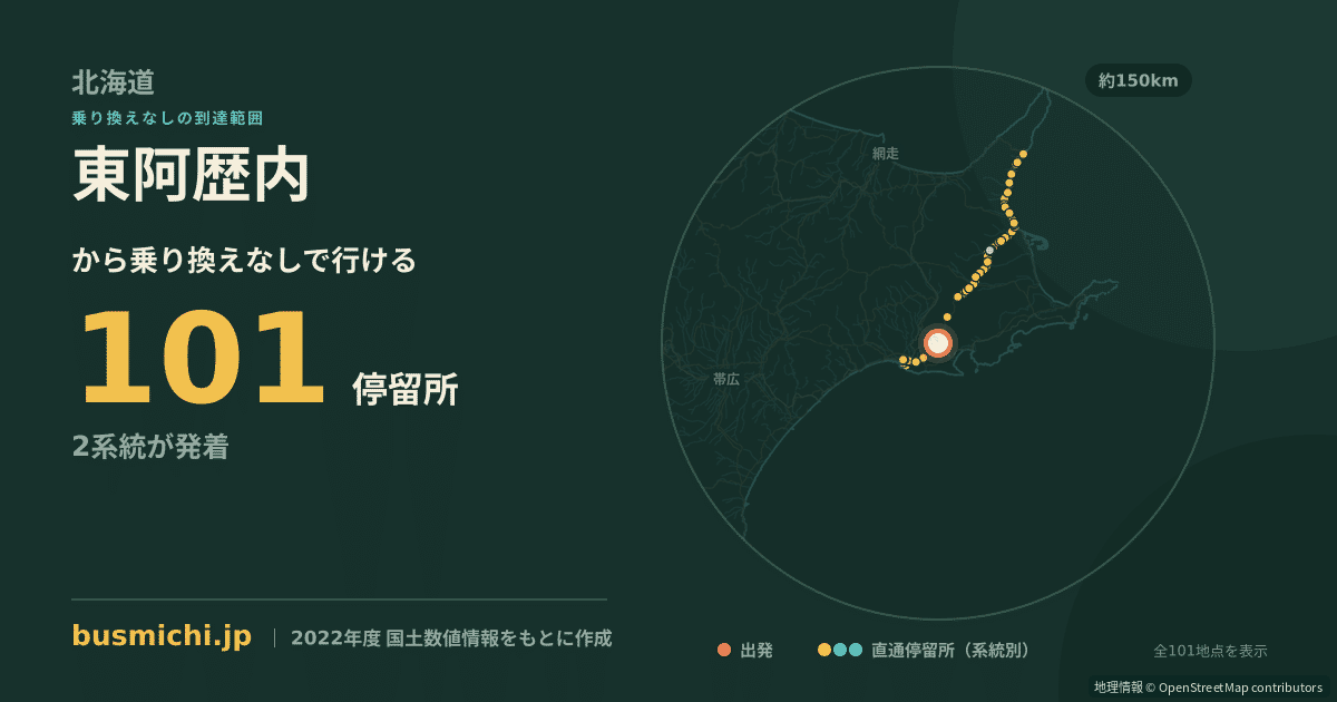 東阿歴内バス停から直通で行ける停留所の概略図