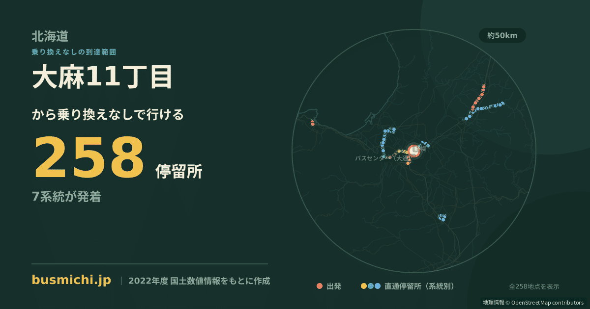 大麻11丁目バス停から直通で行ける停留所の概略図