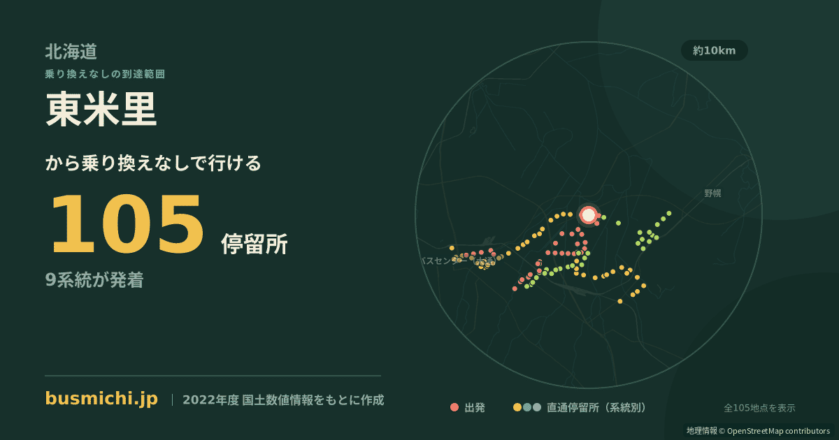 東米里バス停から直通で行ける停留所の概略図