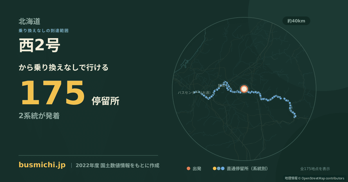 西2号バス停（南幌町）から直通で行ける停留所の概略図