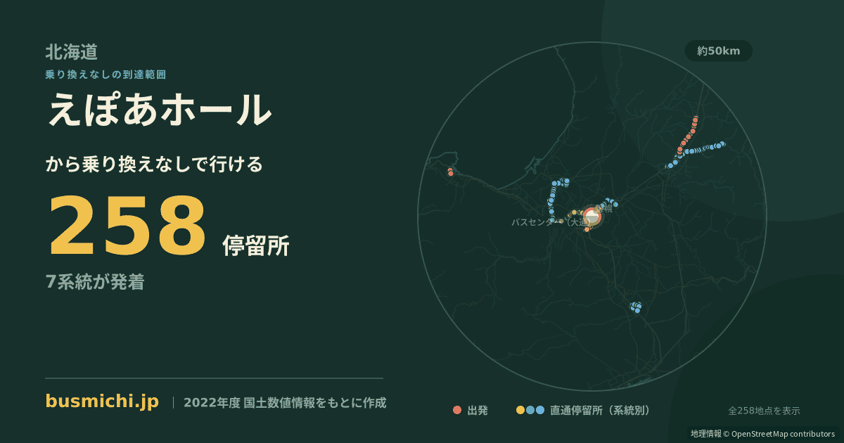 えぽあホールバス停から直通で行ける停留所の概略図
