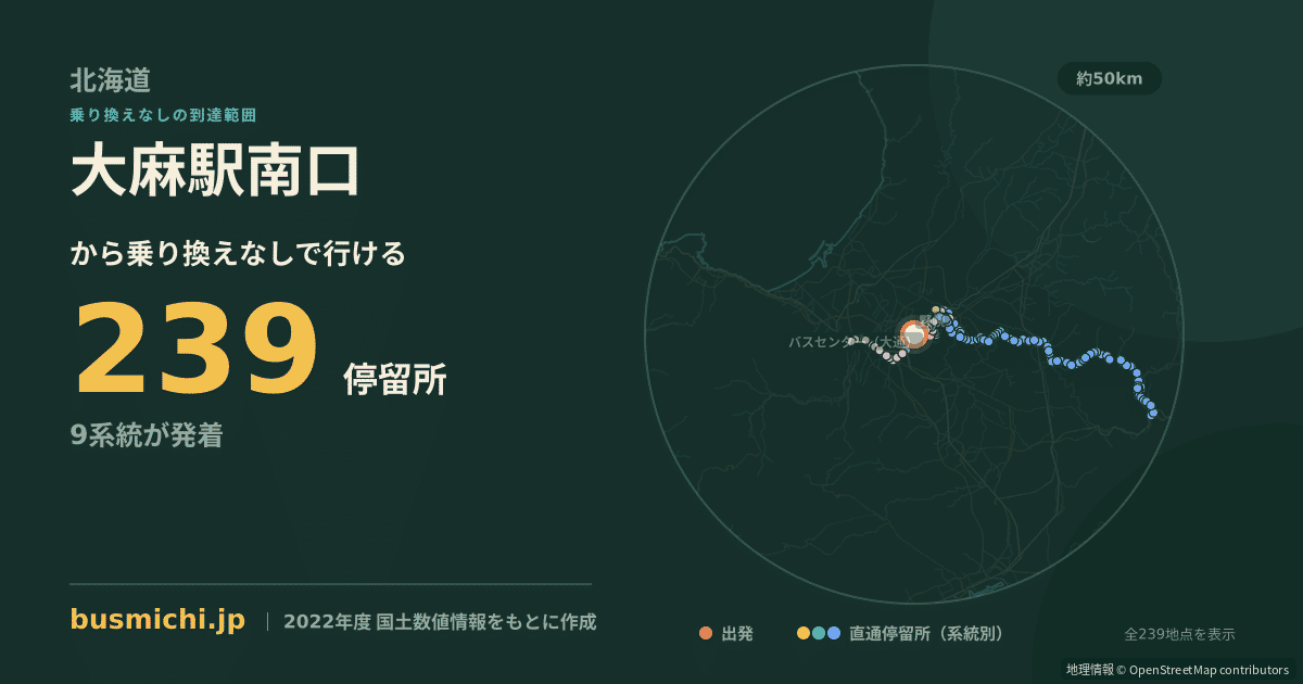 大麻駅南口バス停から直通で行ける停留所の概略図